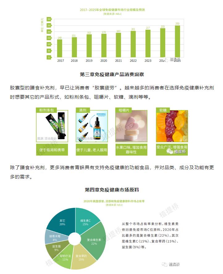 第三章 免疫健康产品消费洞察
