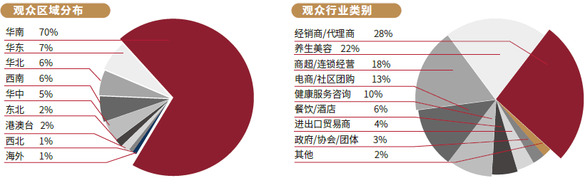 2023展会回顾